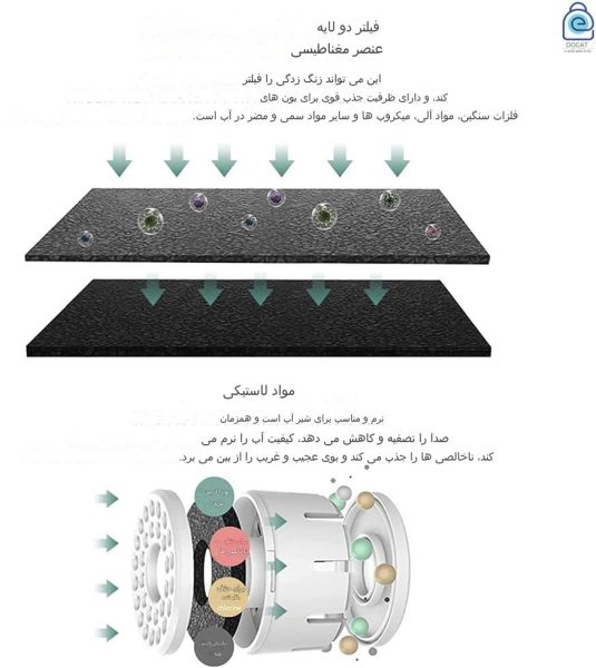 فیلتر سرشیر تصفیه آب X300