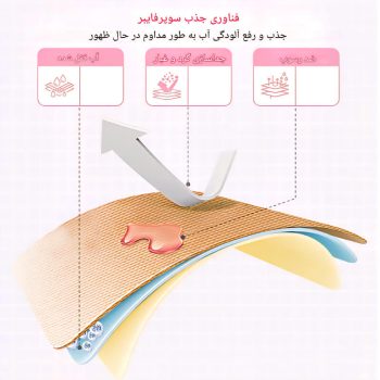اسفنج نظافت میکرو لایه ای P34