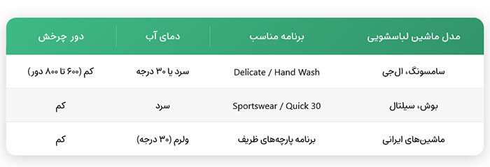 تنظیمات ماشین لباسشویی برای شستن کفش
