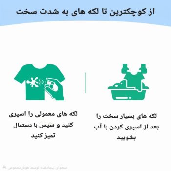 اسپری لکه بر پارچه نانو M12