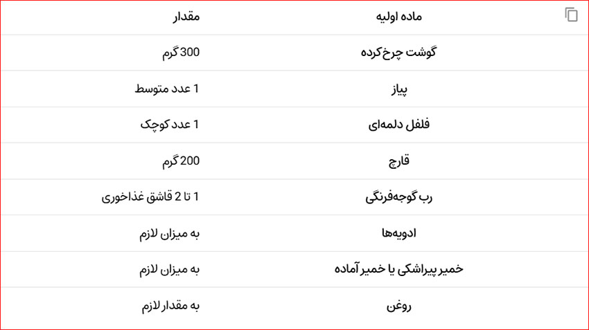 مواد لازم برای تهیه پیراشکی گوشت