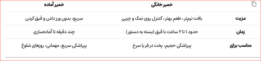 آماده کردن خمیر پیراشکی