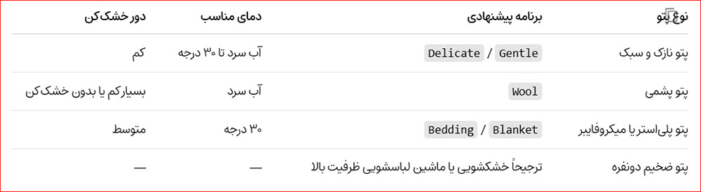 پتو را با چه برنامه ای بشوییم؟
