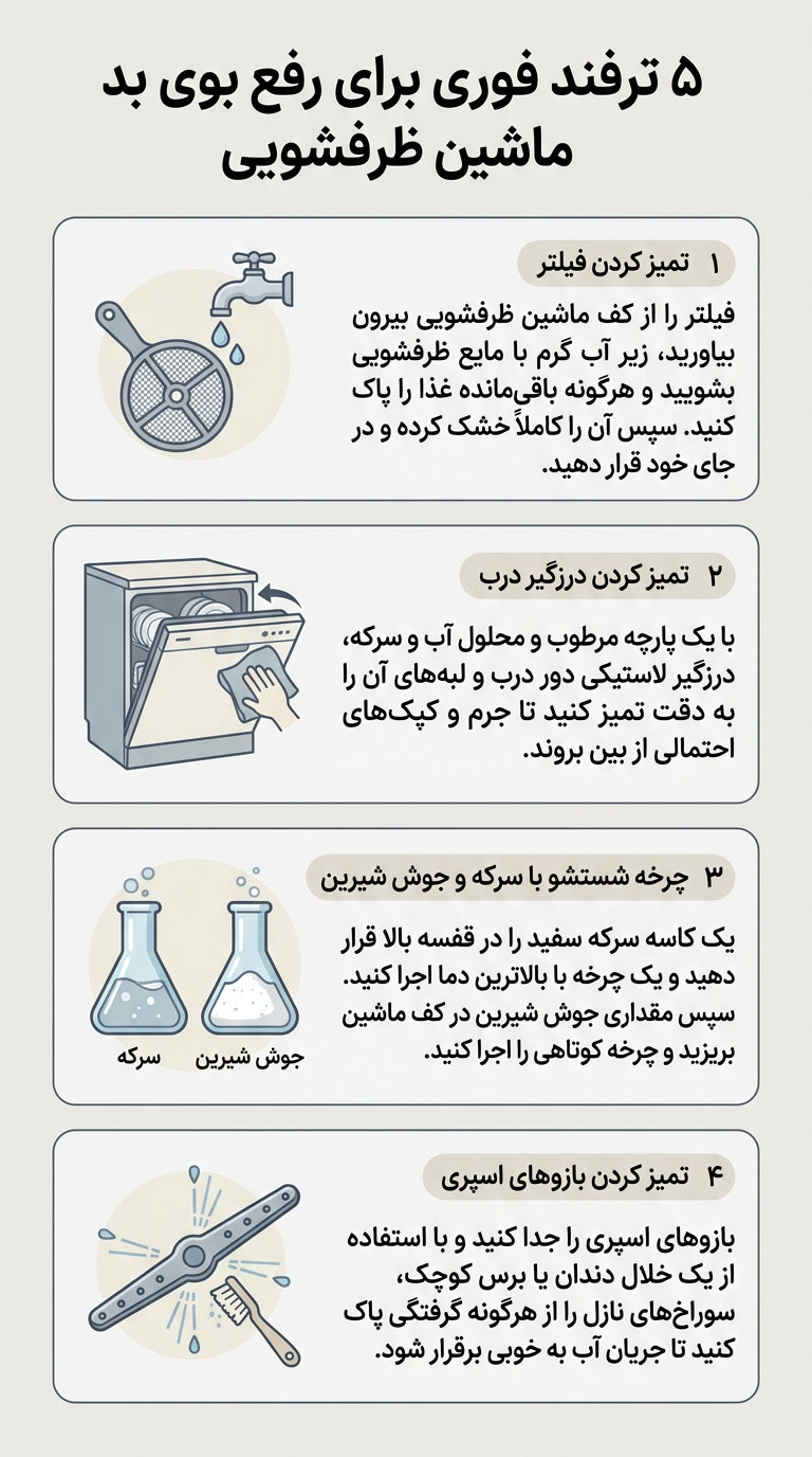 بوی بد ماشین ظرفشویی