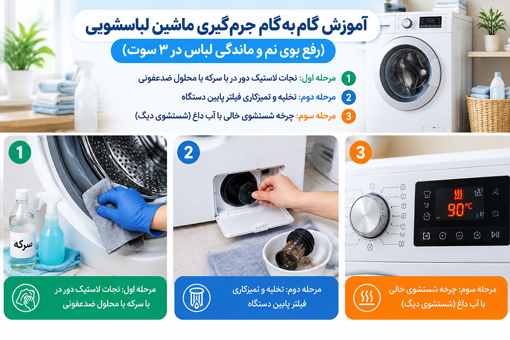 جرم گیری ماشین لباسشویی