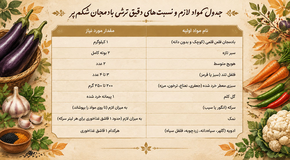 جدول مواد لازم برای حدود یک کیلو بادمجان