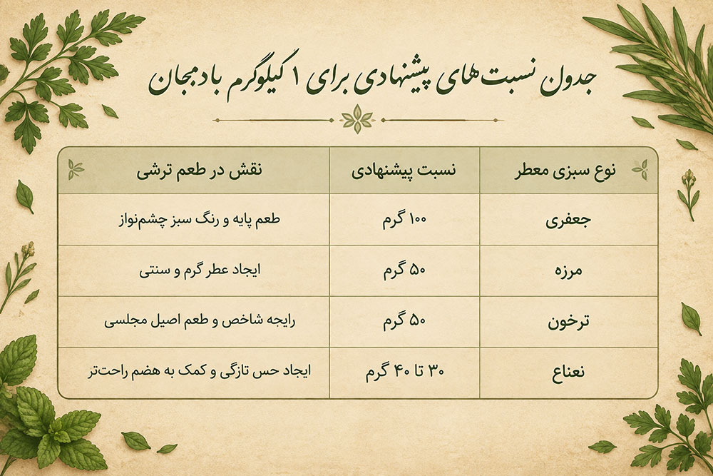 سبزی ترشی بادمجان شکم پر