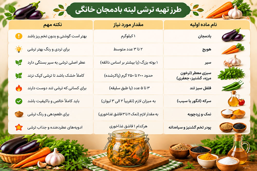 مواد لازم ترشی لیته بادمجان اصل