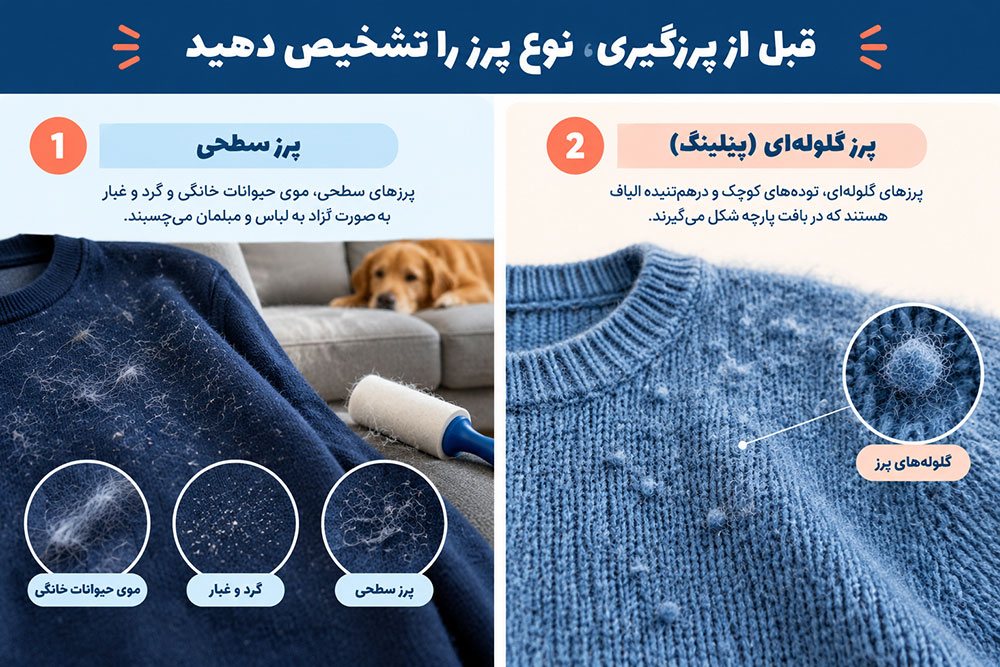 قبل از پرزگیری، نوع پرز را تشخیص دهید